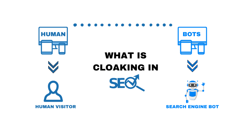 What Is Cloaking in SEO &  Why you Need to Avoid It | 2024 Guide