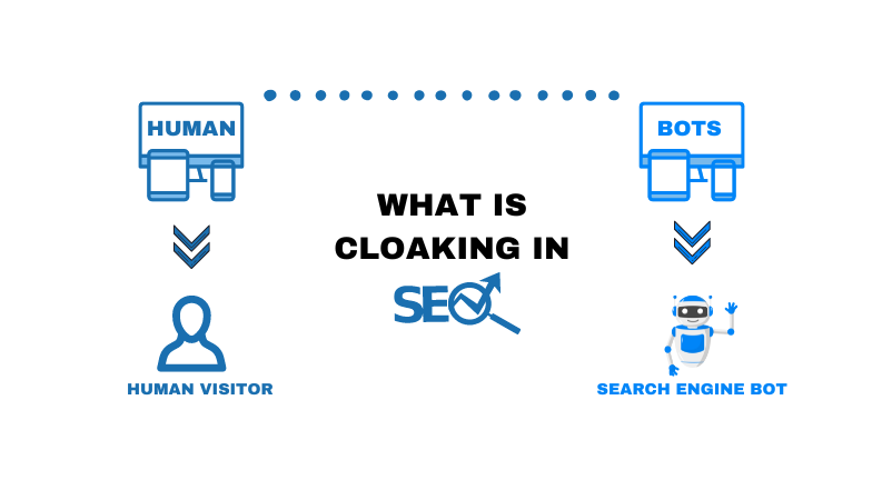 What Is Cloaking in SEO &  Why you Need to Avoid It | 2024 Guide