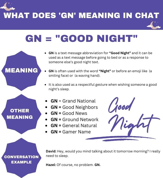 What Does GN Meaning in Chat